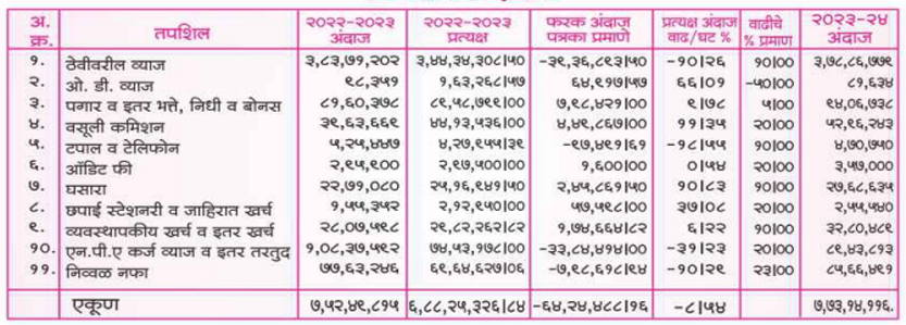 खर्चाचा तपशील